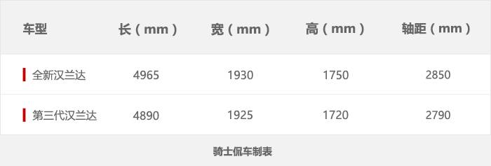 解读国产全新汉兰达，虽有爆款潜质，但问题也不少