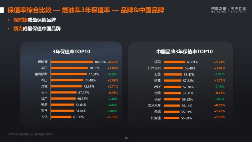 丰田凌放开启预售，面子不输汉兰达，看内饰有点头疼