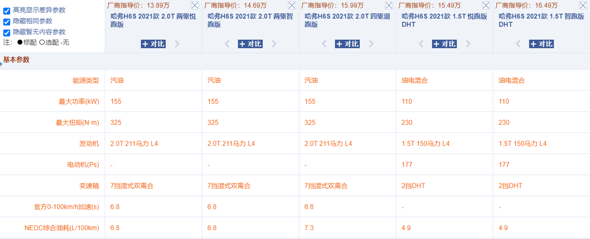 哈弗H6S购车手册，到底该选燃油还是混动呢？