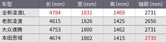 解读全新大众凌渡L，无框车门配掀背尾门，这次是真轿跑