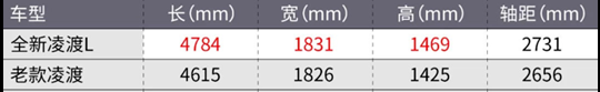 配掀背式尾门+贯穿式尾灯，“宽体轿跑”即将更名“辣馒头”？