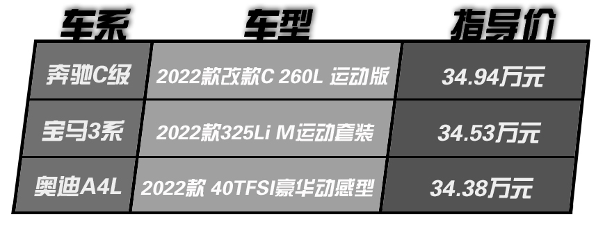 配主动进气格栅、64色氛围灯，25岁出头买台BBA，这三款该咋选？