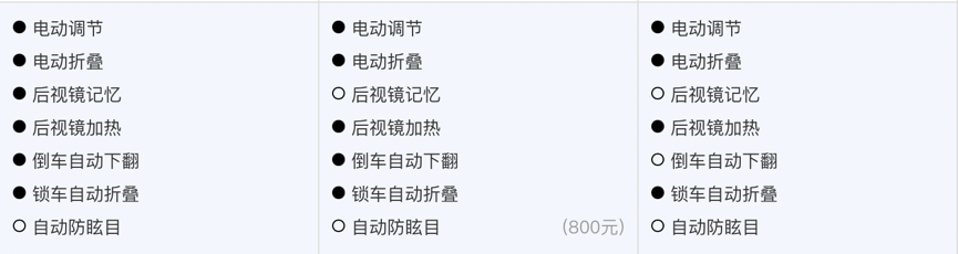 配主动进气格栅、64色氛围灯，25岁出头买台BBA，这三款该咋选？
