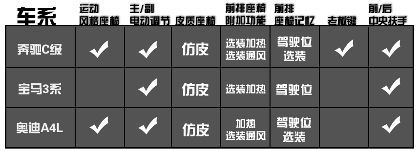 配主动进气格栅、64色氛围灯，25岁出头买台BBA，这三款该咋选？