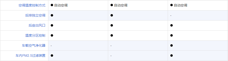 配主动进气格栅、64色氛围灯，25岁出头买台BBA，这三款该咋选？