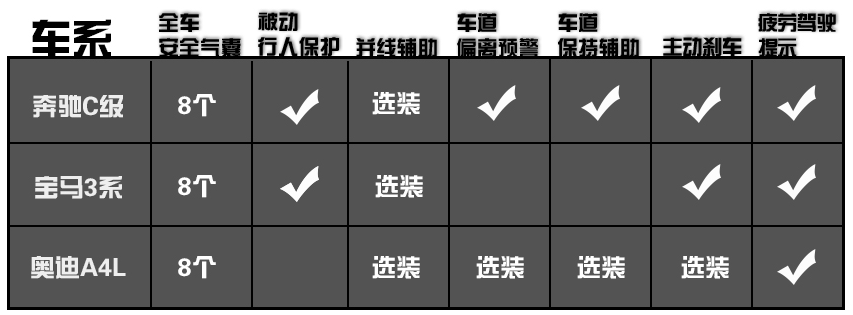 配主动进气格栅、64色氛围灯，25岁出头买台BBA，这三款该咋选？
