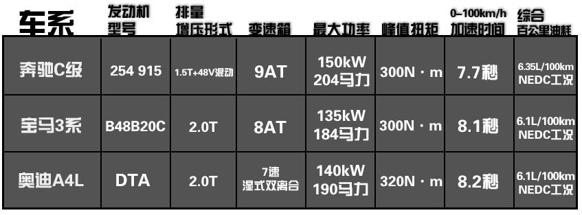 配主动进气格栅、64色氛围灯，25岁出头买台BBA，这三款该咋选？