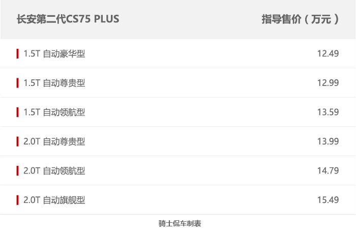 长安第二代CS75 PLUS售12.49万起，设计优化，全系标配8AT