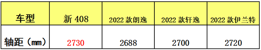 首款全新狮标新408来了，它能否“破圈”焕新呢？