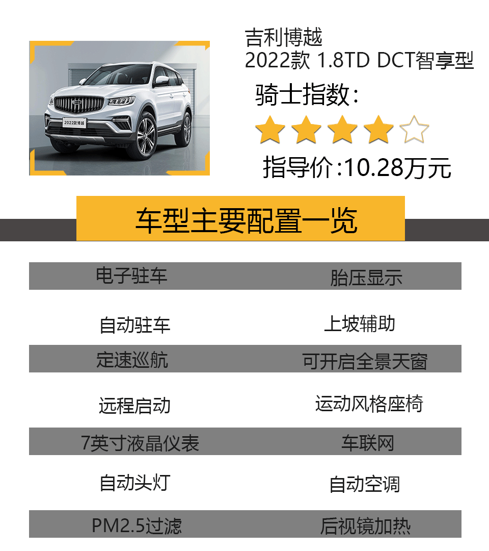 10万预算，自动挡SUV怎么选？这4款颜值高、配置高，性价比很好